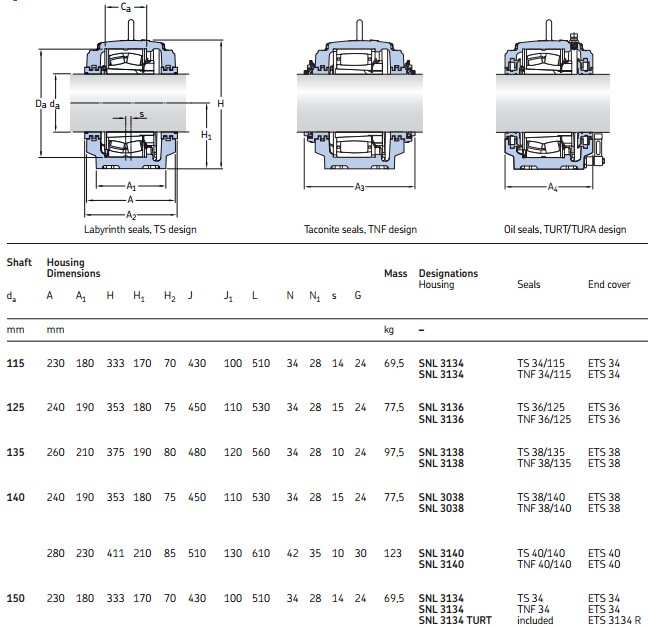 SNL3138 G bearing.jpg